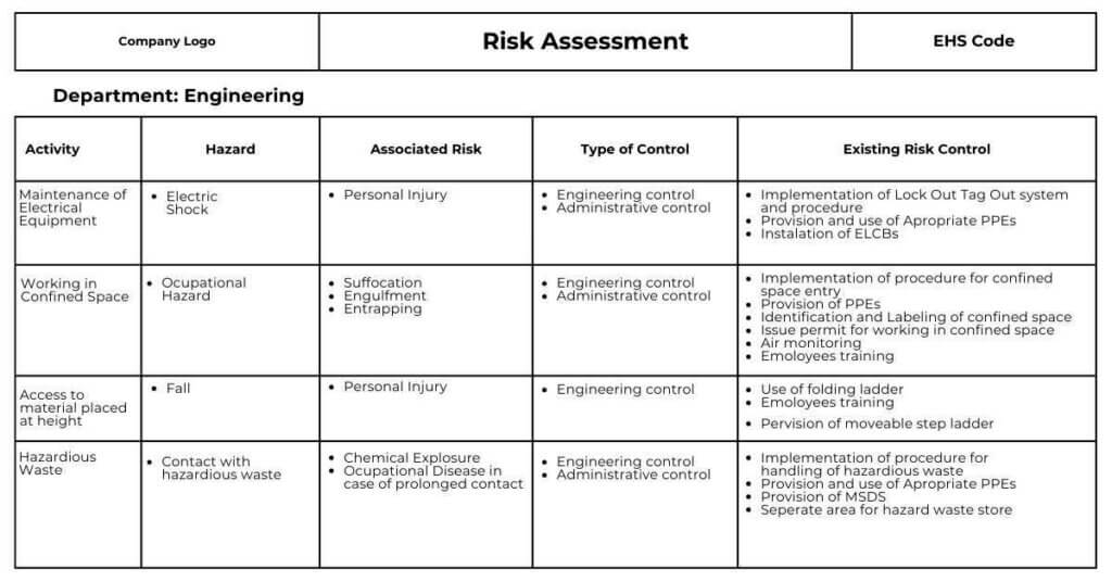 Risk Assessment Form