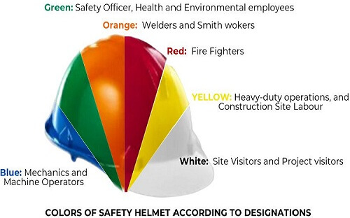 safety helmets colors code according to designation